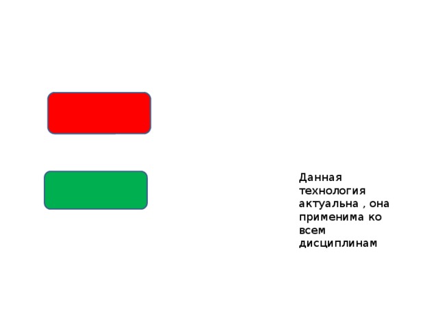 Данная технология актуальна , она применима ко всем дисциплинам 