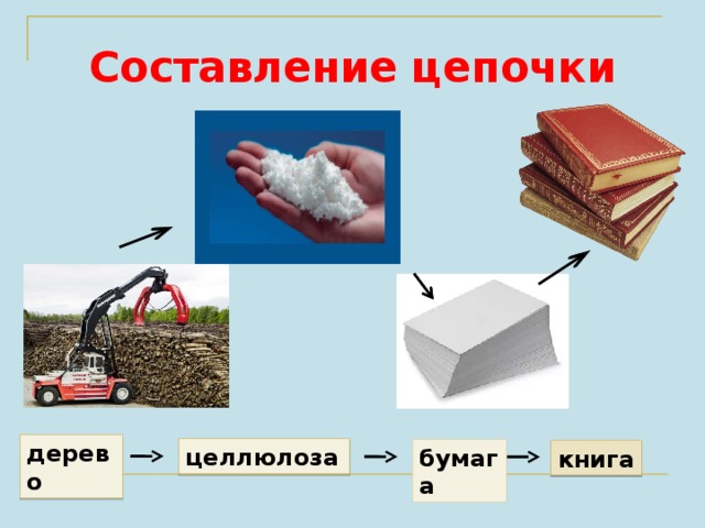 Целлюлоза книги