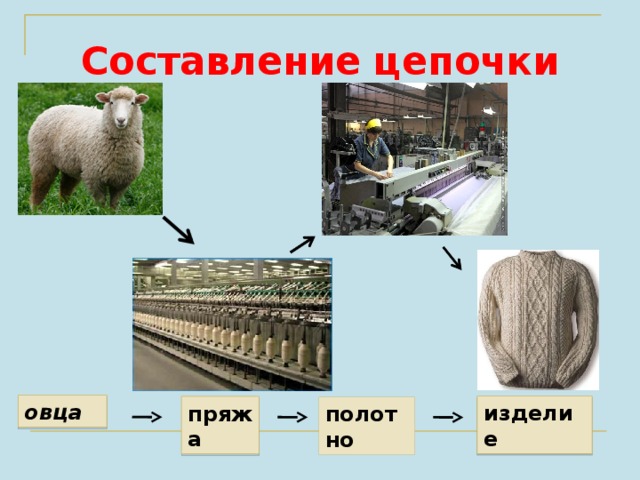 Из чего что сделано презентация