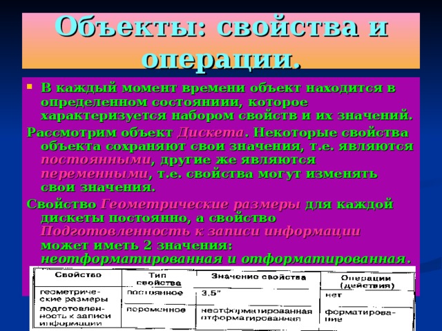 Объекты: свойства и операции. В каждый момент времени объект находится в определенном состояниии, которое характеризуется набором свойств и их значений. Рассмотрим объект Дискета .  Некоторые свойства объекта сохраняют свои значения, т.е. являются постоянными , другие же являются переменными , т.е. свойства могут изменять свои значения. Свойство Геометрические размеры для каждой дискеты постоянно, а свойство Подготовленность к  записи информации может иметь 2 значения: неотформатированная и отформатированная .