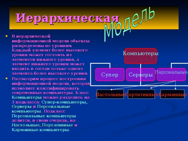 Иерархическая В иерархической информационной модели объекты распределены по уровням. Каждый элемент более высокого уровня может состоять из элементов нижнего уровня, а элемент нижнего уровня может входить в состав только одного элемента более высокого уровня. Рассмотрим процесс построения информационной модели, которая позволяет классифицировать современные компьютеры. Класс Компьютеры можно разделить на 3 подкласса: Супер-компьютеры, Серверы и Персональные компьютеры . Подкласс Персональные компьютеры делится, в свою очередь, на Настольные, Портативные и Карманные компьютеры . Компьютеры Супер Серверы Персональные Настольные Портативные Карманные