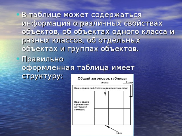 В таблице может содержаться информация о различных свойствах объектов, об объектах одного класса и разных классов, об отдельных объектах и группах объектов.  Правильно оформленная таблица имеет структуру: 