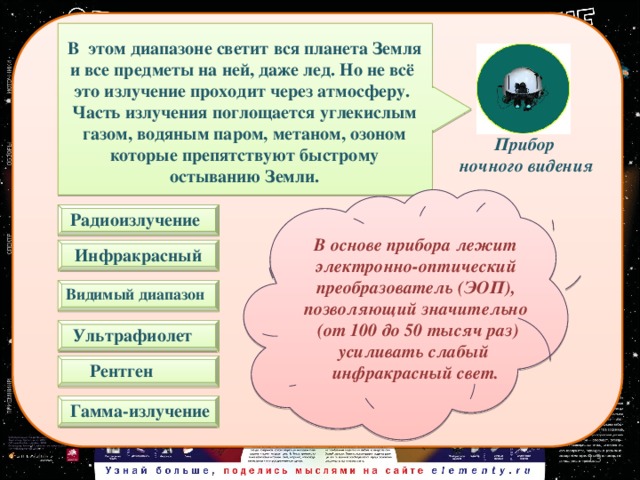  В этом диапазоне светит вся планета Земля и все предметы на ней, даже лед. Но не всё это излучение проходит через атмосферу. Часть излучения поглощается углекислым газом, водяным паром, метаном, озоном которые препятствуют быстрому остыванию Земли. Прибор ночного видения Радиоизлучение В основе прибора лежит электронно-оптический преобразователь (ЭОП), позволяющий значительно  (от 100 до 50 тысяч раз) усиливать слабый инфракрасный свет. Инфракрасный   Видимый диапазон  Ультрафиолет Рентген  Гамма-излучение  13 