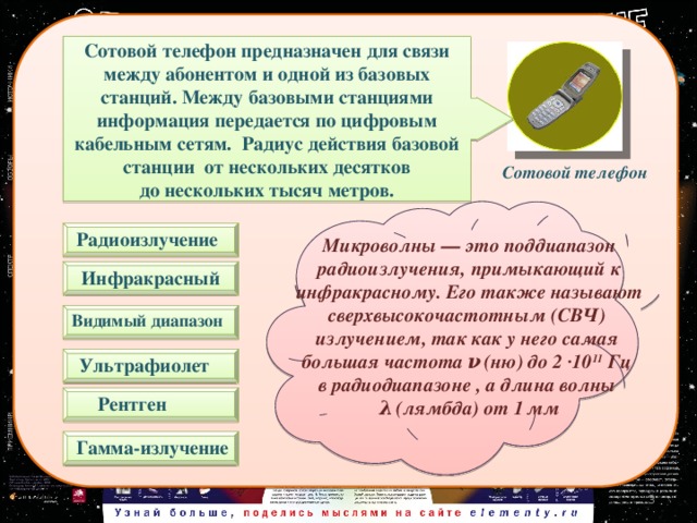 Сотовой телефон предназначен для связи между абонентом и одной из базовых станций. Между базовыми станциями информация передается по цифровым кабельным сетям. Радиус действия базовой станции  от нескольких десятков до нескольких тысяч метров. Сотовой телефон Радиоизлучение Микроволны — это поддиапазон радиоизлучения, примыкающий к инфракрасному. Его также называют сверхвысокочастотным (СВЧ) излучением, так как у него самая большая частота ν   (ню) до 2 ·10 11  Гц в радиодиапазоне , а длина волны λ   (лямбда) от 1   мм  Инфракрасный Видимый диапазон   Ультрафиолет Рентген   Гамма-излучение  3 