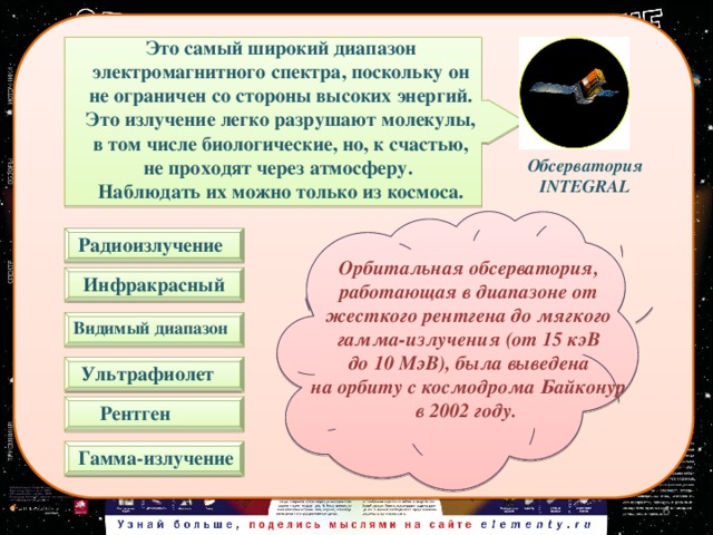 Это самый широкий диапазон электромагнитного спектра, поскольку он не ограничен со стороны высоких энергий. Это излучение легко разрушают молекулы, в том числе биологические, но, к счастью, не проходят через атмосферу. Наблюдать их можно только из космоса.  Обсерватория INTEGRAL Радиоизлучение Орбитальная обсерватория,  работающая в диапазоне от жесткого рентгена до мягкого  гамма-излучения (от 15 кэВ до 10 МэВ), была выведена на орбиту с космодрома Байконур в 2002 году. Инфракрасный   Видимый диапазон  Ультрафиолет Рентген   Гамма-излучение 6 