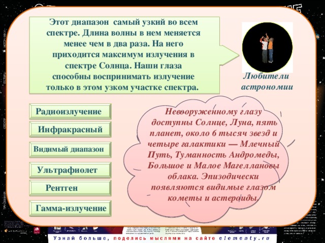 Этот диапазон самый узкий во всем спектре. Длина волны в нем меняется менее чем в два раза. На него приходится максимум излучения в спектре Солнца. Наши глаза способны воспринимать излучение только в этом узком участке спектра.  Любители  астрономии Невооруженному глазу Радиоизлучение  доступны Солнце, Луна, пять планет, около 6 тысяч звезд и четыре галактики — Млечный Путь, Туманность Андромеды, Большое и Малое Магеллановы облака. Эпизодически появляются видимые глазом кометы и астероиды.  Инфракрасный Видимый диапазон   Ультрафиолет Рентген   Гамма-излучение 7 