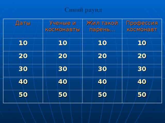 Синий раунд Даты 10 Ученые и космонавты Жил такой парень… 20 10 Профессия космонавт 30 20 10 20 10 40 30 20 30 40 50 30 40 50 40 50 50