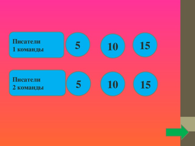 Писатели 1 команды 5 15 10 Писатели 2 команды 5 10 15  