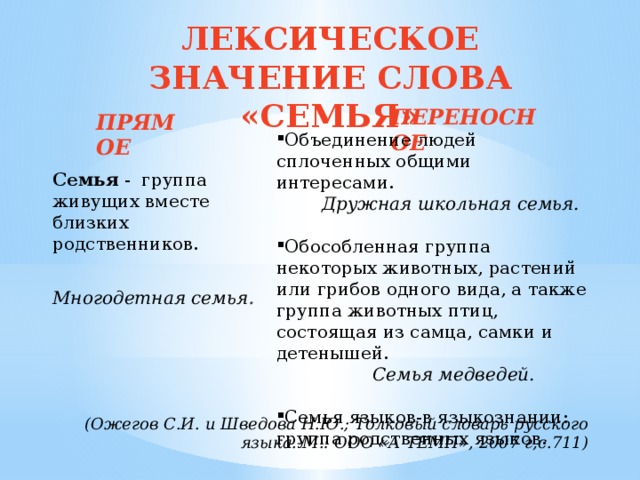 ЛЕКСИЧЕСКОЕ ЗНАЧЕНИЕ СЛОВА «СЕМЬЯ» ПЕРЕНОСНОЕ ПРЯМОЕ Объединение людей сплоченных общими интересами.  Дружная школьная семья. Обособленная группа некоторых животных, растений или грибов одного вида, а также группа животных птиц, состоящая из самца, самки и детенышей.  Семья медведей.  Семья языков-в языкознании: группа родственных языков. Семья  -  группа живущих вместе близких родственников.  Многодетная семья . (Ожегов С.И. и Шведова Н.Ю.; Толковый словарь русского языка.-М.: ООО «А ТЕМП», 2007 г,с.711) 
