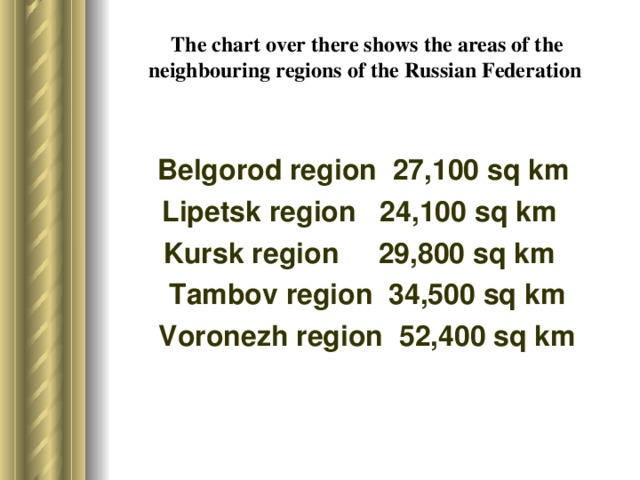 The chart over there shows the areas of the neighbouring regions of the Russian Federation  Belgorod region 27,100 sq km Lipetsk region 24,100 sq km Kursk region 29,800 sq km Tambov region 34,500 sq km Voronezh region 52,400 sq km