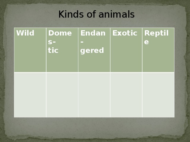 Kinds of animals   Wild Domes- tic Endan- gered Exotic Reptile 