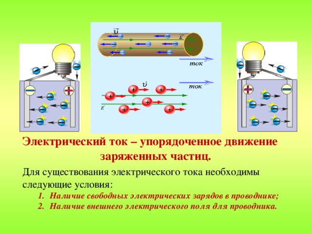 Электрический ток – упорядоченное движение заряженных частиц. Для существования электрического тока необходимы следующие условия: