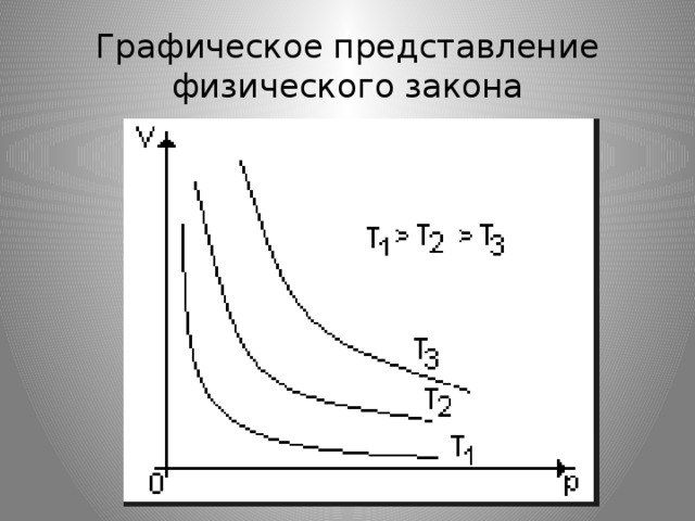 Графическое представление физического закона 