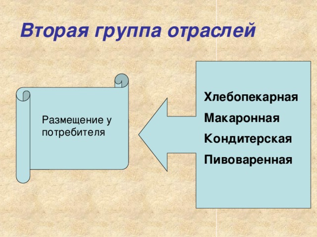 Вторая группа отраслей Хлебопекарная Макаронная Кондитерская Пивоваренная  Размещение у потребителя 