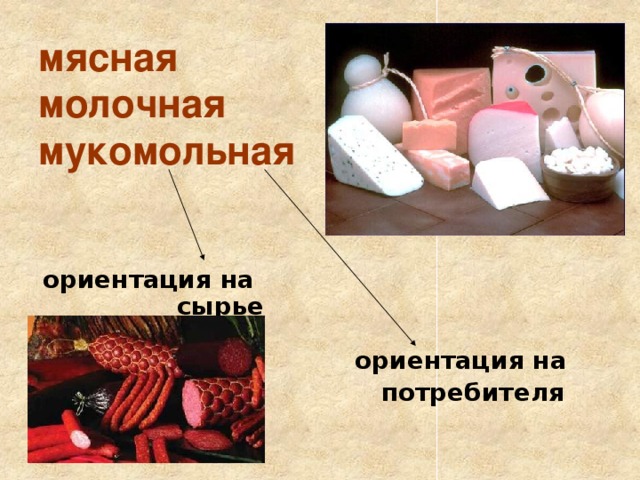 мясная  молочная  мукомольная ориентация на сырье  ориентация на  потребителя 