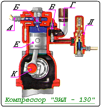 Схема компрессора зил
