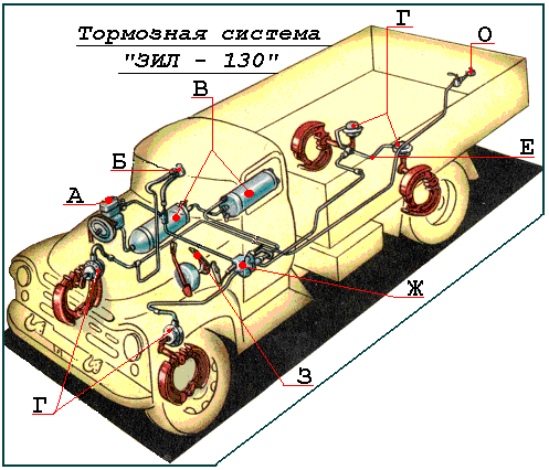 Воздушная система зил 130 схема