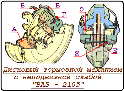 Схема тормозной системы ваз 2105