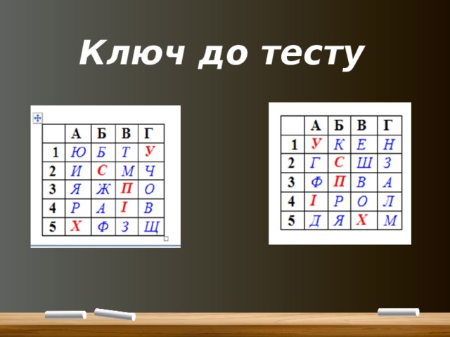 Ключ до тесту  
