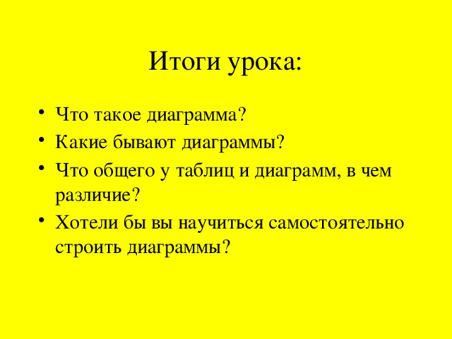 Итоги урока: Что такое диаграмма? Какие бывают диаграммы? Что общего у таблиц и диаграмм, в чем различие? Хотели бы вы научиться самостоятельно строить диаграммы? 