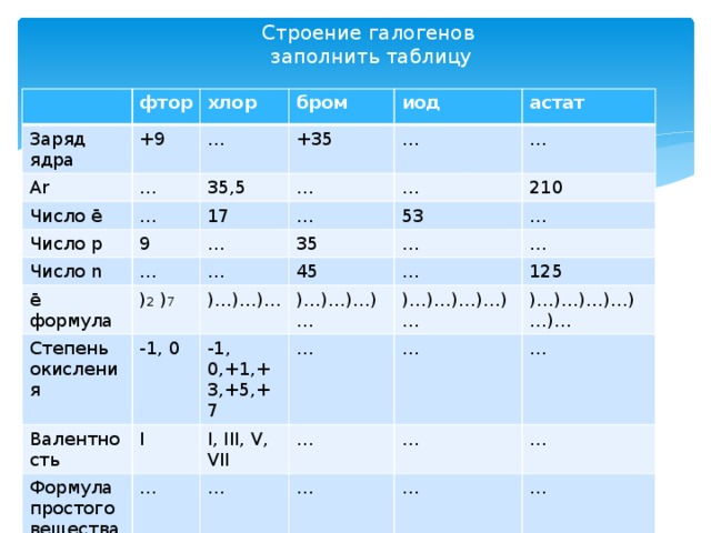 Строение галогенов. Заряд ядра фтора. Заряд ядра фтор хлор бром. Фториды заряд. Фтор заряд ядра и число электронов.