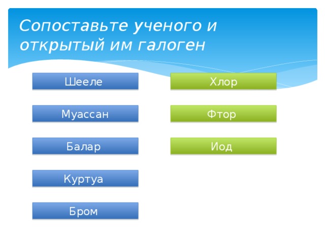 Сопоставьте ученого и открытый им галоген Шееле Хлор Муассан Фтор Балар Иод Куртуа Бром  