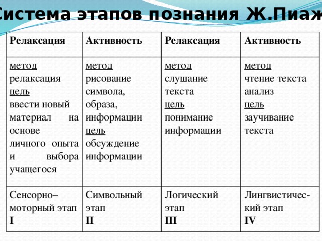 Сенсорно моторный интеллект