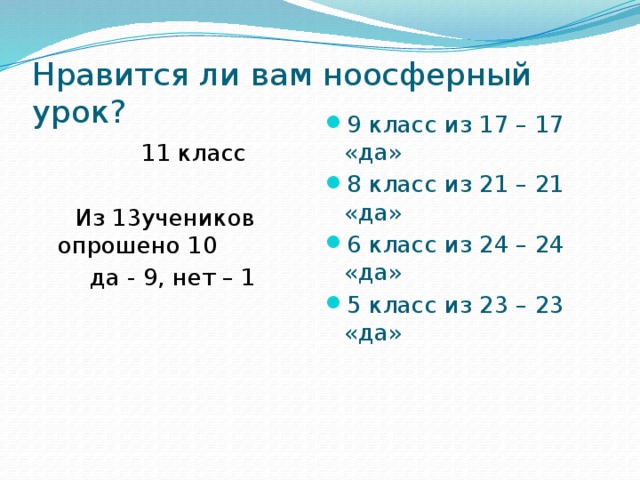 Нравится ли вам ноосферный урок? 9 класс из 17 – 17 «да» 8 класс из 21 – 21 «да» 6 класс из 24 – 24 «да» 5 класс из 23 – 23 «да»  11 класс  Из 13учеников опрошено 10  да - 9, нет – 1 