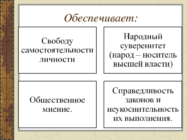 План конспект урока по обществоведению 9 класс
