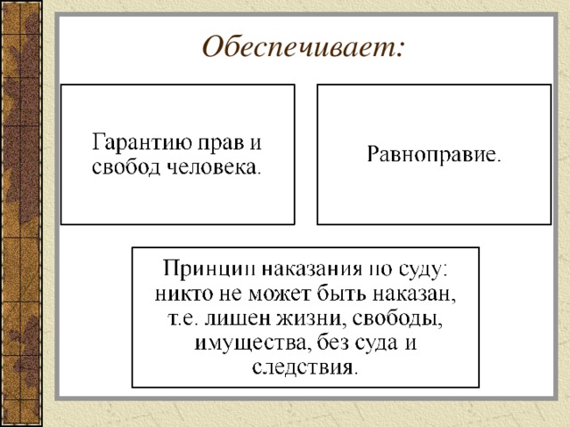 Презентация обществознание 9 класс