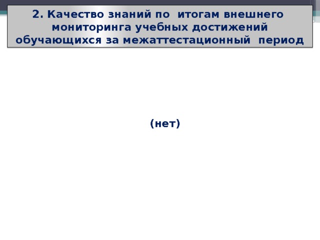 2. Качество знаний по итогам внешнего мониторинга учебных достижений обучающихся за межаттестационный период (нет) 