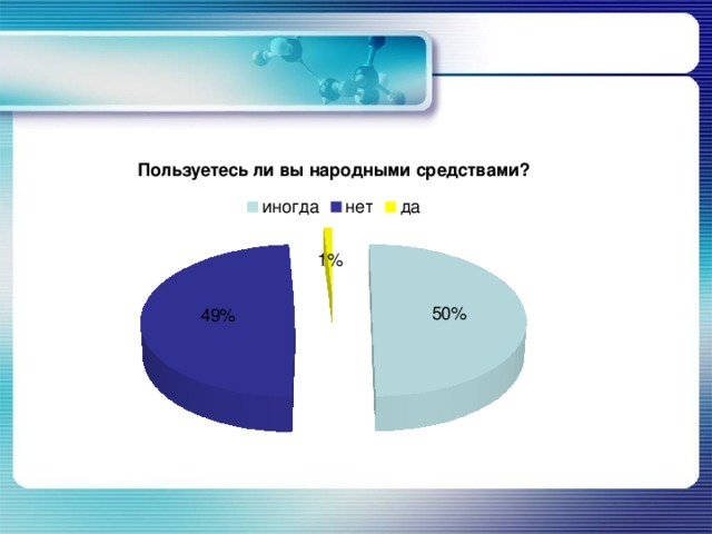 Химия польза или вред проект