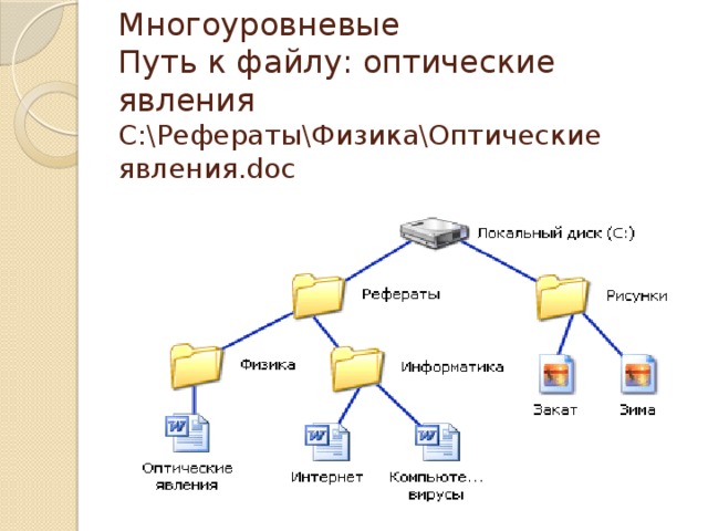 Многоуровневые  Путь к файлу: оптические явления  C:\Рефераты\Физика\Оптические явления.doc   