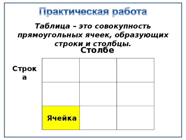 Таблица – это совокупность прямоугольных ячеек, образующих строки и столбцы. Столбец Строка Ячейка 