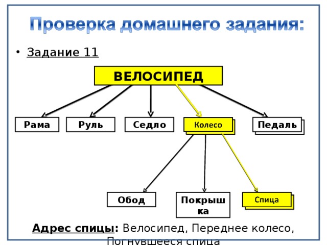 Задание 11 ВЕЛОСИПЕД ВЕЛОСИПЕД Рама Седло Педаль Руль  Покрышка Спица Обод  Адрес спицы : Велосипед, Переднее колесо, Погнувшееся спица 