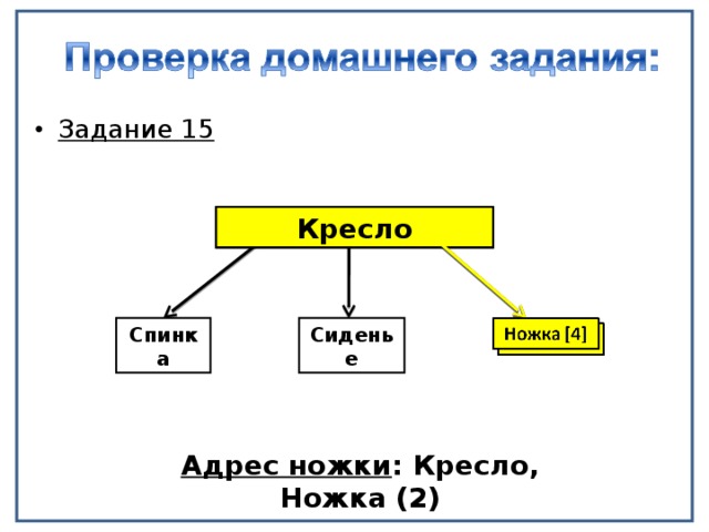 Задание 15 Кресло Кресло Спинка Сиденье Адрес ножки : Кресло, Ножка (2) 