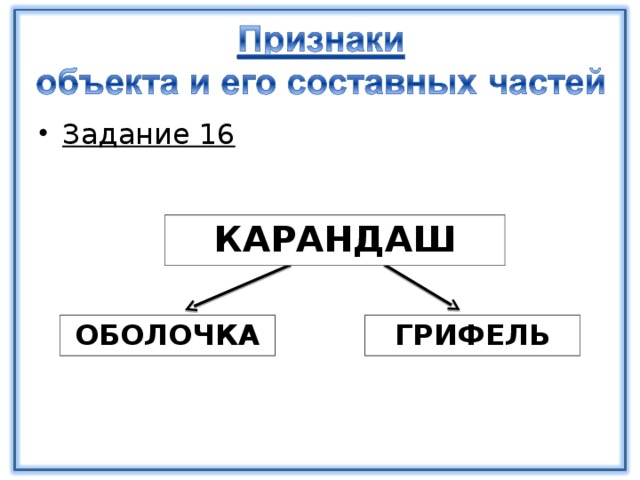 Задание 16 КАРАНДАШ ОБОЛОЧКА ГРИФЕЛЬ 