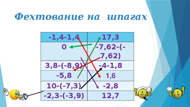 Фехтование на шпагах -1,4-1,4 17,3 0 -7,62-(-7,62) 3,8-(-8,9) -4-1,8 -5,8 1,6 10-(-7,3) -2,3-(-3,9) -2,8 12,7