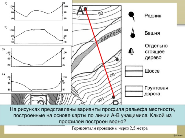 На рисунках представлены варианты профиля. Профиль рельефа местности. Варианты профиля рельефа местности. План местности для построения профиля. Построить профиль рельефа.