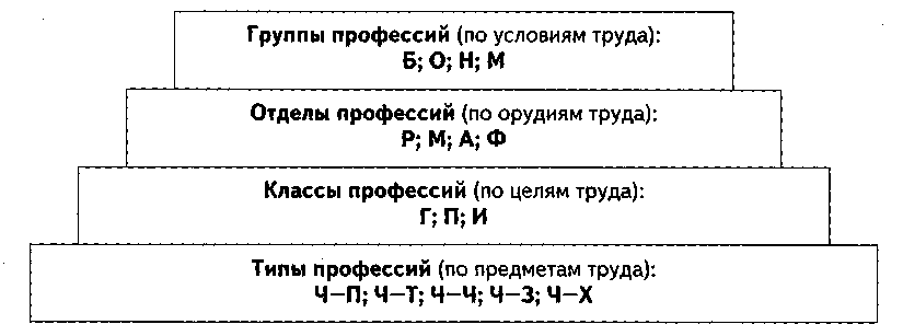 11 класс проект моя профессиональная карьера