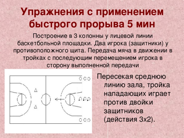 Упражнения с применением быстрого прорыва 5 мин Построение в 3 колонны у лицевой линии баскетбольной площадки. Два игрока (защитники) у противоположного щита. Передача мяча в движении в тройках с последующим перемещением игрока в сторону выполненной передачи Пересекая среднюю линию зала, тройка нападающих играет против двойки защитников (действия 3х2). 