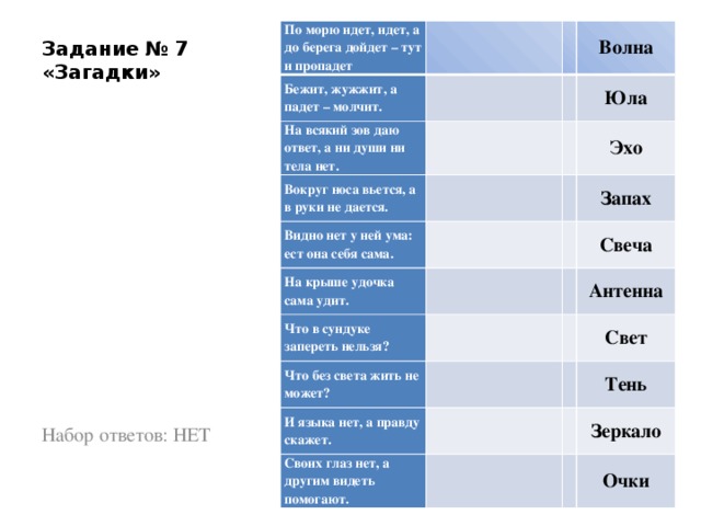 Задание № 7  «Загадки»   По морю идет, идет, а до берега дойдет – тут и пропадет   Бежит, жужжит, а падет – молчит.   На всякий зов даю ответ, а ни души ни тела нет.     Волна   Вокруг носа вьется, а в руки не дается. Видно нет у ней ума: ест она себя сама. Юла       На крыше удочка сама удит. Эхо     Что в сундуке запереть нельзя? Запах   Что без света жить не может?   Свеча       Антенна И языка нет, а правду скажет. Свет     Своих глаз нет, а другим видеть помогают. Тень     Зеркало   Очки Набор ответов: НЕТ