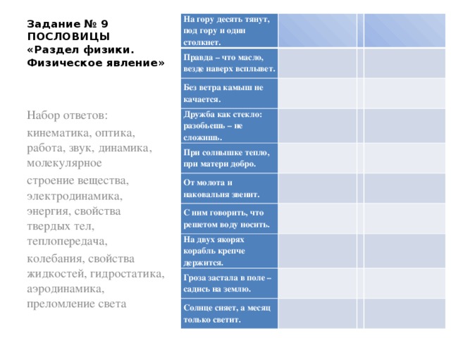 Задание № 9 ПОСЛОВИЦЫ «Раздел физики. Физическое явление» На гору десять тянут, под гору и один столкнет.   Правда – что масло, везде наверх всплывет.   Без ветра камыш не качается.     Дружба как стекло: разобьешь – не сложишь.       При солнышке тепло, при матери добро.   От молота и наковальня звенит.     С ним говорить, что решетом воду носить.   На двух якорях корабль крепче держится.         Гроза застала в поле – садись на землю.     Солнце сияет, а месяц только светит.       Набор ответов: кинематика, оптика, работа, звук, динамика, молекулярное строение вещества, электродинамика, энергия, свойства твердых тел, теплопередача, колебания, свойства жидкостей, гидростатика, аэродинамика, преломление света