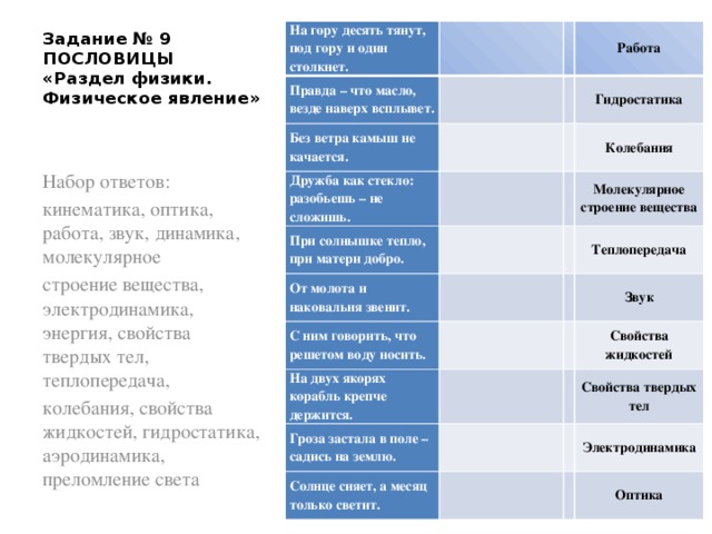 Задание № 9 ПОСЛОВИЦЫ «Раздел физики. Физическое явление» На гору десять тянут, под гору и один столкнет.   Правда – что масло, везде наверх всплывет.   Без ветра камыш не качается.     Работа   Дружба как стекло: разобьешь – не сложишь.   Гидростатика   При солнышке тепло, при матери добро. От молота и наковальня звенит.   Колебания     С ним говорить, что решетом воду носить. Молекулярное строение вещества   На двух якорях корабль крепче держится.     Теплопередача   Звук Гроза застала в поле – садись на землю.   Свойства жидкостей     Солнце сияет, а месяц только светит.   Свойства твердых тел   Электродинамика   Оптика Набор ответов: кинематика, оптика, работа, звук, динамика, молекулярное строение вещества, электродинамика, энергия, свойства твердых тел, теплопередача, колебания, свойства жидкостей, гидростатика, аэродинамика, преломление света