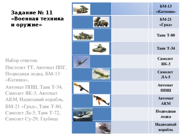         БМ-13 «Катюша»   БМ-21 «Град»       Танк Т-80       Танк Т-34     Самолет     Самолет ЯК-3 Автомат     ЛА-5   ППШ Автомат   Подводная лодка   АКМ Надводный корабль Задание № 11  «Военная техника и оружие» Набор ответов: Пистолет ТТ, Автомат ППГ, Подводная лодка, БМ-13 «Катюша», Автомат ППШ, Танк Т-34, Самолет ЯК-3, Автомат АКМ, Надводный корабль, БМ-21 «Град», Танк Т-80, Самолет Ла-5, Танк Т-72, Самолет Су-29, Гаубица