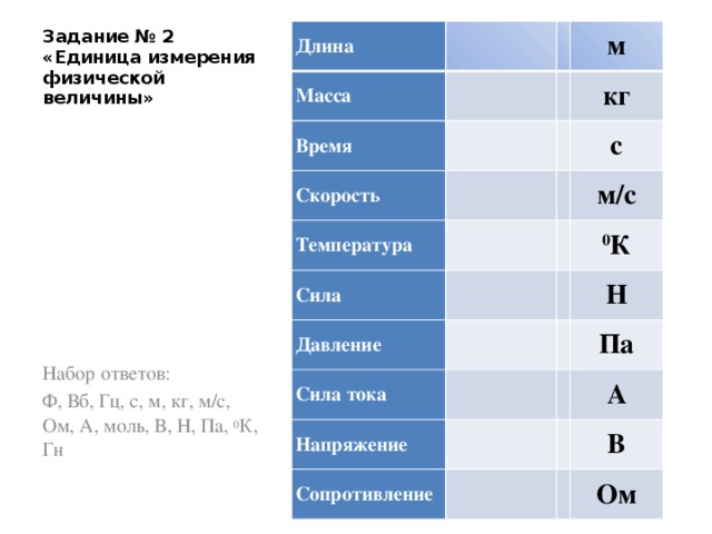 Задание № 2  «Единица измерения физической величины» Длина   Масса   Время     м   Скорость Температура кг       Сила с     Давление м/с   Сила тока   0 К       Н Напряжение Па     Сопротивление А     В   Ом Набор ответов: Ф, Вб, Гц, с, м, кг, м/с, Ом, А, моль, В, Н, Па, 0 К, Гн