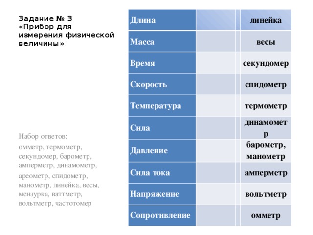 Задание № 3  «Прибор для измерения физической величины» Длина   Масса   Время     линейка   Скорость   весы   Температура Сила   секундомер     Давление спидометр   Сила тока     термометр   динамометр Напряжение   Сопротивление барометр,     манометр амперметр     вольтметр   омметр Набор ответов: омметр, термометр, секундомер, барометр, амперметр, динамометр, ареометр, спидометр, манометр, линейка, весы, мензурка, ваттметр, вольтметр, частотомер