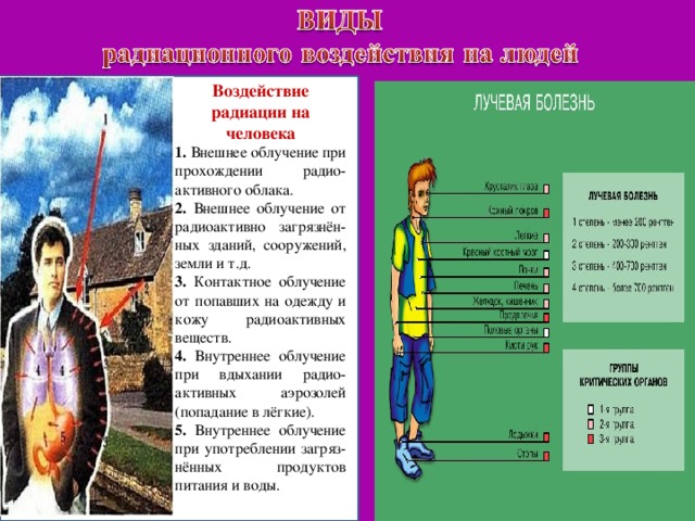 Радиационное воздействие на человека презентация