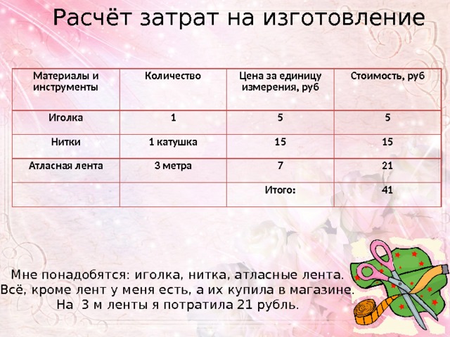 Проект по технологии вышивка крестом расчет затрат