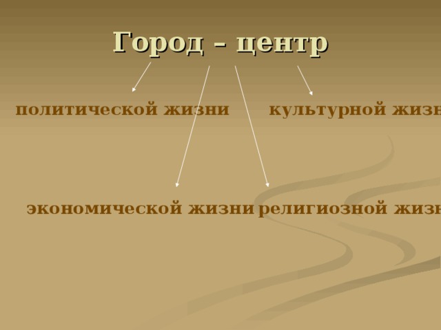 политической жизни культурной жизни экономической жизни религиозной жизни 